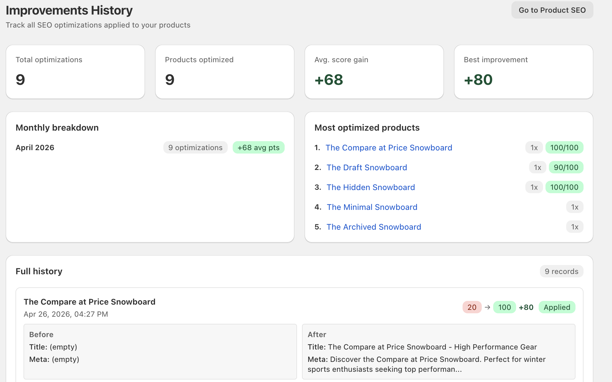 Track the impact of every improvement